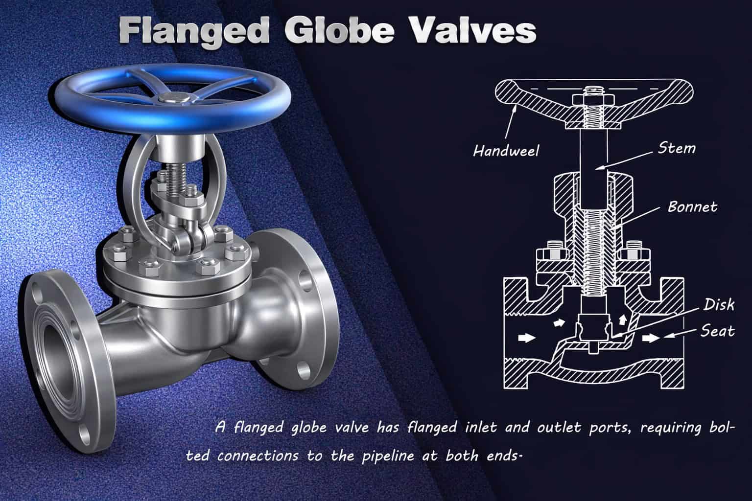 Flanged globe valve application in industrial pipeline system