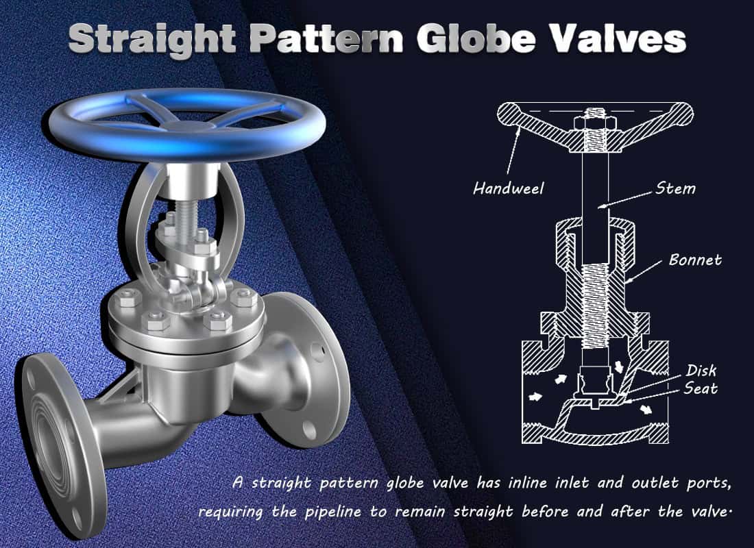 straight pattern globe valve application in industrial pipeline system